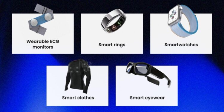 Integrating Wearable Tech into a Wellness Lifestyle