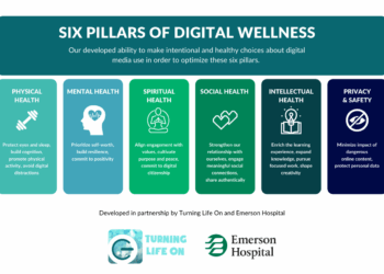 Influencers wellness wary podcast cibo