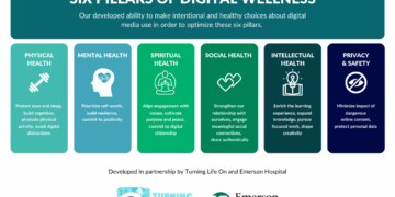 Influencers wellness wary podcast cibo