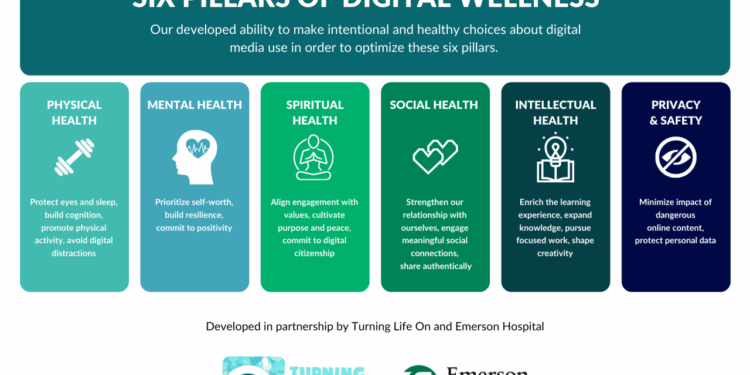 Influencers wellness wary podcast cibo